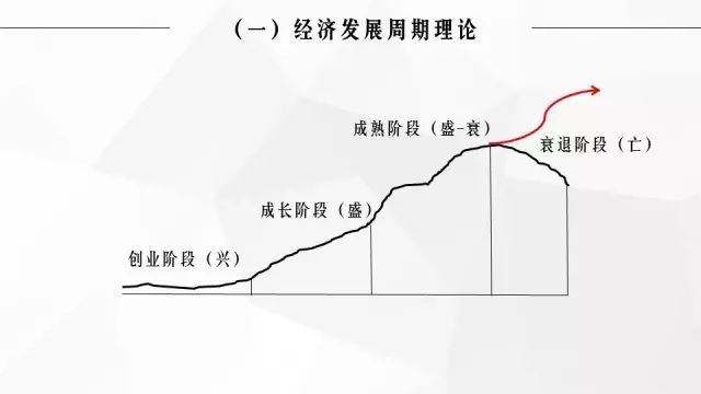 新常态下企业管理与创新2.jpg