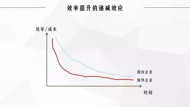 新常态下企业管理与创新3.jpg