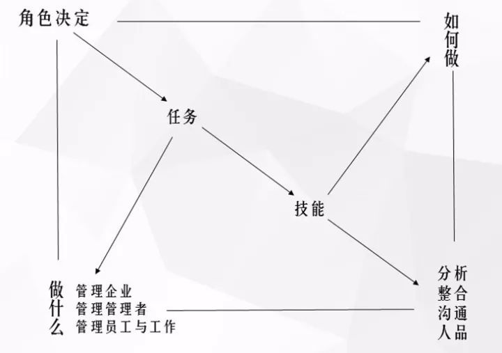 为什么每个人读管理的实践1.jpg